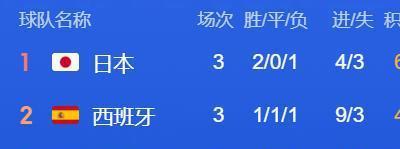 历届世界杯八强名单大揭秘（揭秘历届世界杯八强球队名单，重温经典瞬间）