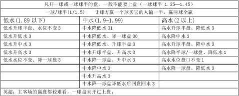 足球经典抽签技巧大全（掌握抽签技巧，成为足球竞猜高手）