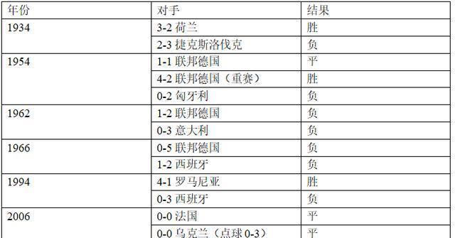 世界杯瑞典对韩国历史战绩（瑞典VS韩国）