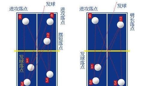 乒乓球发球技巧探秘（以乒乓球发球空球为主题的技术指南）