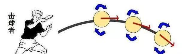 乒乓球对付下旋球的绝妙技巧（用乒乓球招架下旋球如行云流水）