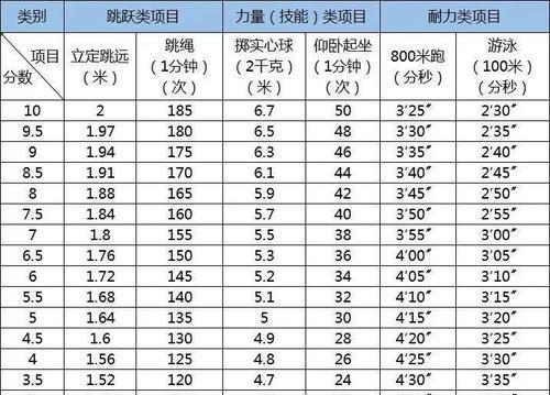 挥洒在美丽杭州的游泳乐趣（探索100米游泳的技巧与魅力）