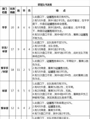 中考足球入门技巧口诀大全（从零开始，轻松掌握中考足球入门技巧）