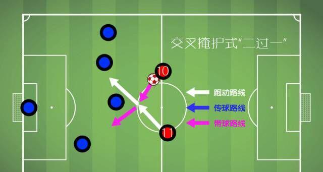 足球传准技巧大全（提升传球准确度的关键技巧）