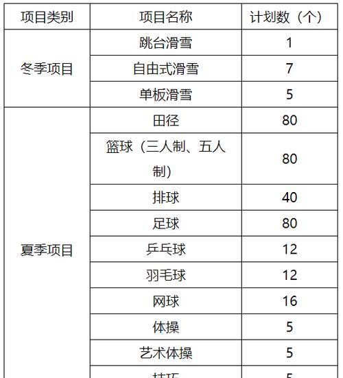 足球单招得分技巧（掌握进球秘籍，成为足球场上的得分王）