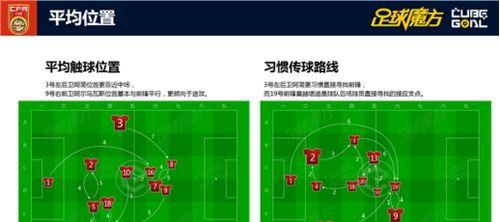 足球套路技巧教学教案（通过掌握套路技巧，让你在足球场上独领风骚）