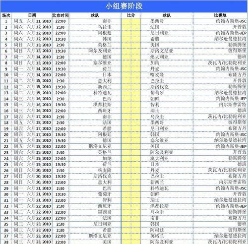 世界杯总决赛历史比分榜单（重温经典对决，还原传奇战役，纵览世界杯总决赛比分史）