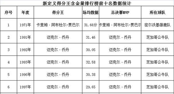 NBA个人总得分排行榜（实时更新，揭秘历史得分王的辉煌征程）