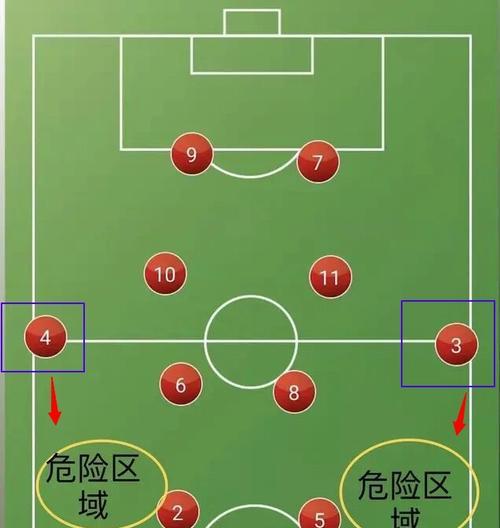 提高足球边路冲锋技巧的有效教学反思（以速度、传球和突破为关键，帮助球员在边路实现突破）