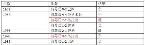 中国足球世界杯历史战绩（中国足球世界杯征程的难忘瞬间与持续奋斗）