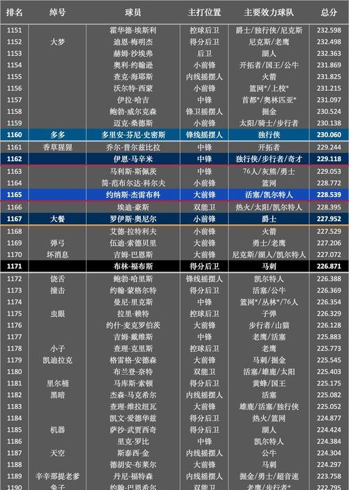 NBA历史荣誉和实力排行榜（以实力驱动的辉煌篇章，向历史尊贵致敬）