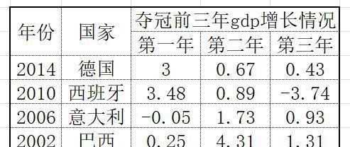 世界杯冠军次数排名大揭秘（历史上足球世界杯冠军分布及背后的故事）