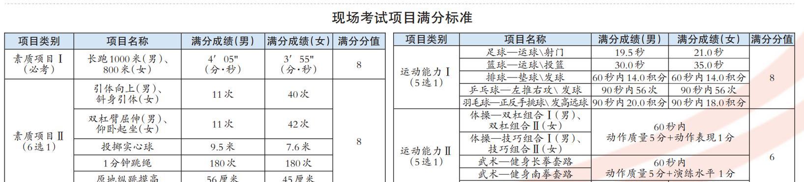 提升足球过人技巧的高效教案（以高球为例，探索科学有效的过人技巧训练方法）