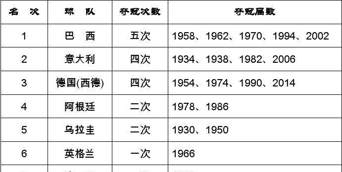 世界杯历史八强比分揭秘（以关键比分探究世界杯八强战的辉煌与荣耀）