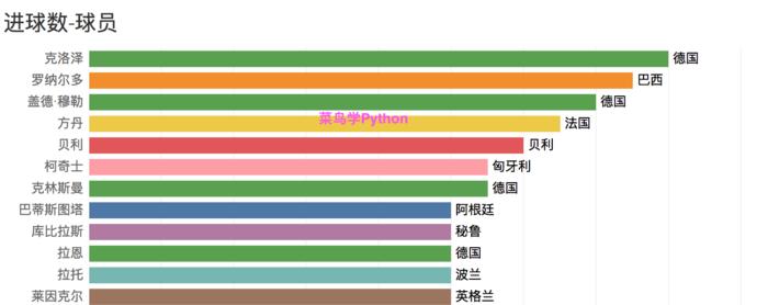 世界杯历史（探索世界杯历史上所有参赛国家的背后故事）