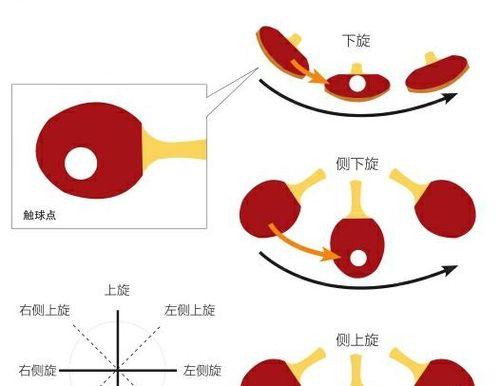 乒乓球发球技巧之上旋发球的奥秘（掌握上旋发球技巧，成为发球高手）