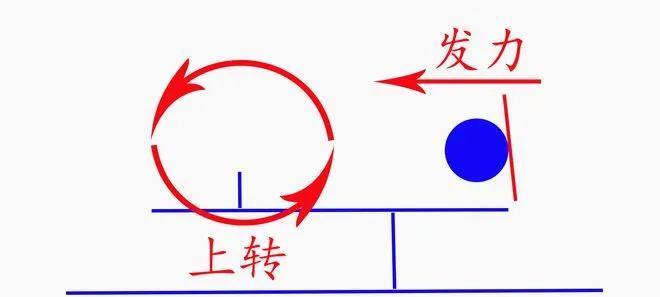 乒乓球发球时间规则的重要性（掌握发球时间规则，提升乒乓球比赛技术水平）