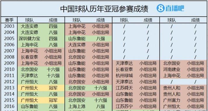 1984国足世界杯（揭秘中国足球最佳成绩之路，一窥当年国足壮举）