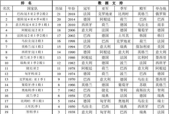 中国世界杯足球历史最好成绩（中国足球的巨大进步——2014年巴西世界杯取得第12名）