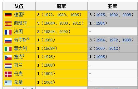 法国比利时世界杯历史的辉煌与挑战（探索法国比利时在世界杯赛场上的成就和困境）