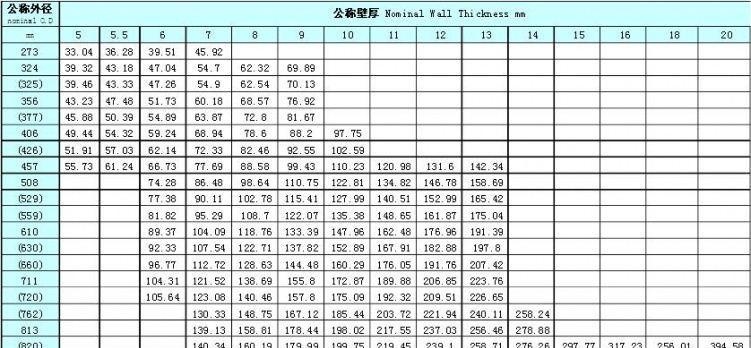 中国乒乓球尺寸规格及其重要性（探索中国乒乓球尺寸规格的历史、标准和影响因素）