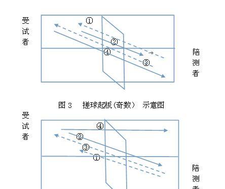 乒乓球落点计算的技巧与方法（掌握乒乓球落点计算，提升技战术水平）