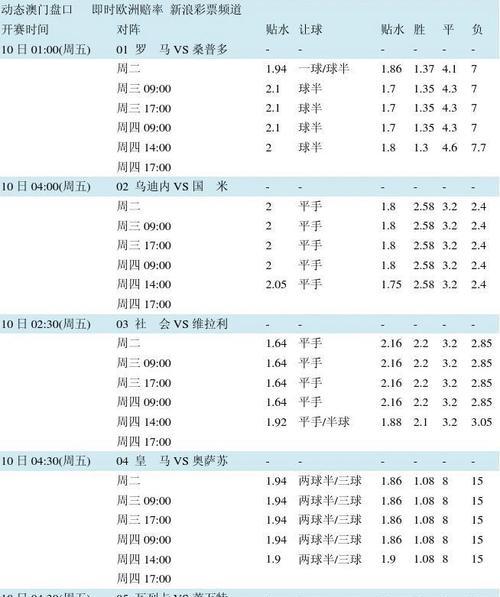 足球胜负分析技巧与方法（如何提高足球胜负预测准确率）