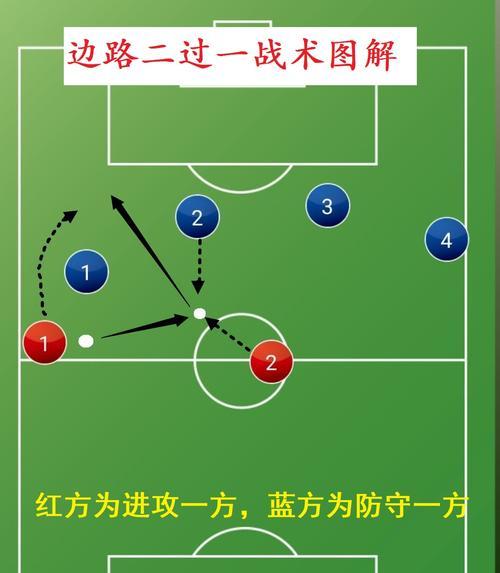 足球射门技巧（炫技连连，射入球门，展现你的实力）