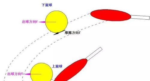 乒乓球上旋球发球和接球技巧的全面解析（提高乒乓球技术水平，掌握上旋球发球和接球的要领）