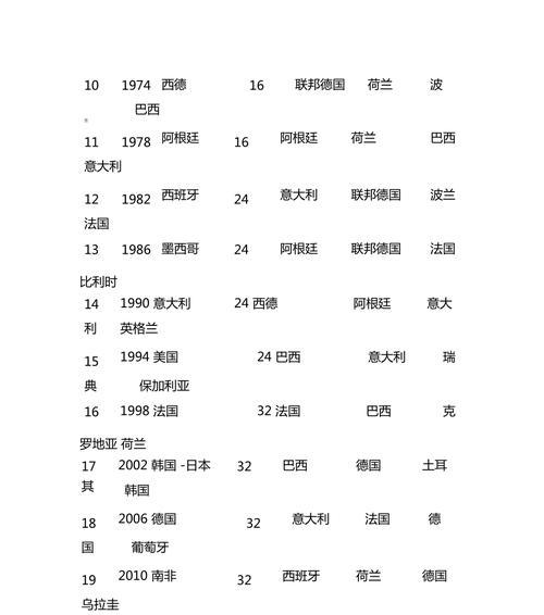 法国历史上的世界杯荣耀（勇夺世界杯四次的法国足球传奇）