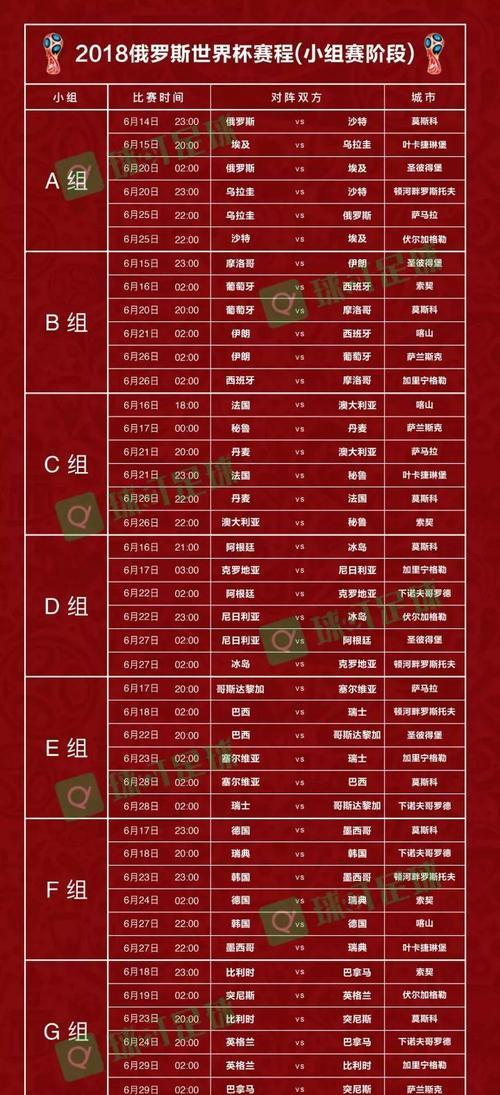 丹麦世界杯小组赛的历史记录（丹麦球队在小组赛中的表现与成绩）