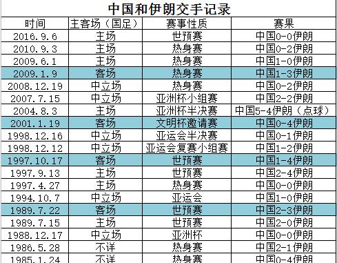 伊朗在世界杯的历史战绩（探索伊朗在世界杯赛场上的辉煌与挑战）