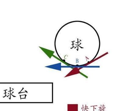 掌握乒乓球旋转球技巧的关键（乒乓球旋转球技巧的训练方法和技术要点）