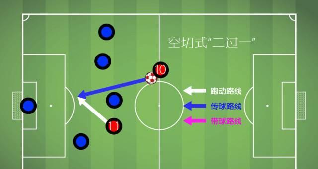 篮球进攻与防守规则解析（探索篮球比赛中进攻方和防守方的技巧与策略）