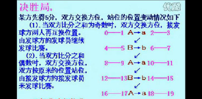 乒乓球发球技巧大揭秘（以不同站位掌握发球技巧，成功率翻倍！）