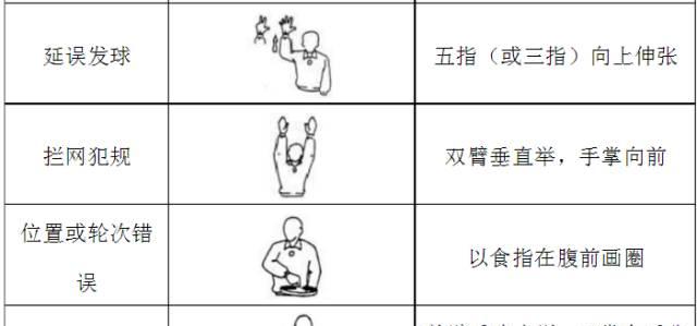 揭秘排球裁判的十大手势动作要领（从裁判手势到场地指示，掌握排球比赛中的关键信息）