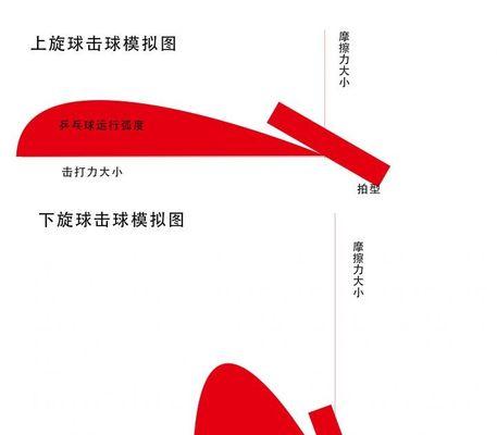 乒乓球立板侧旋发球技巧大揭秘（掌握这一个关键，让你的发球变得无懈可击）
