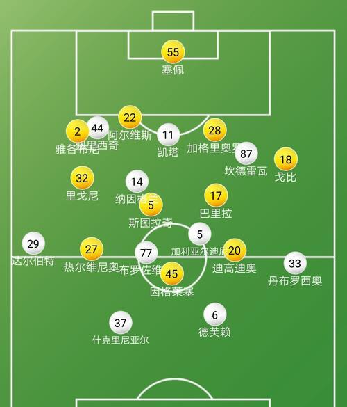 以篮球后卫多的阵容打什么防守战术（优化阵容配置提高篮球后卫防守效果）