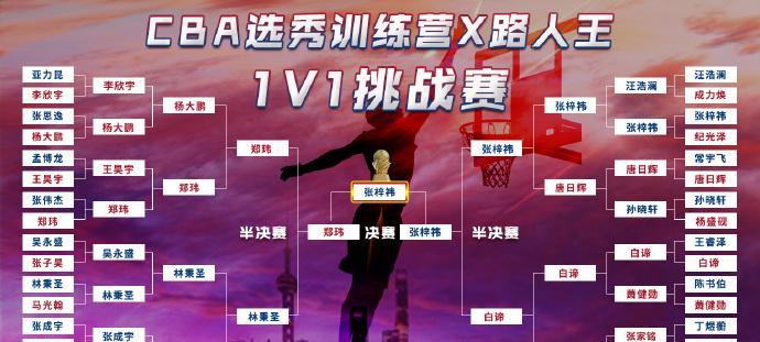 探索篮球1v1进攻防守规则的技巧与策略（突破、封盖与胜利的关键）