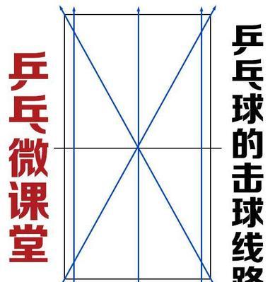 乒乓球攻球的技巧和方法（提高乒乓球攻球能力的关键技巧）