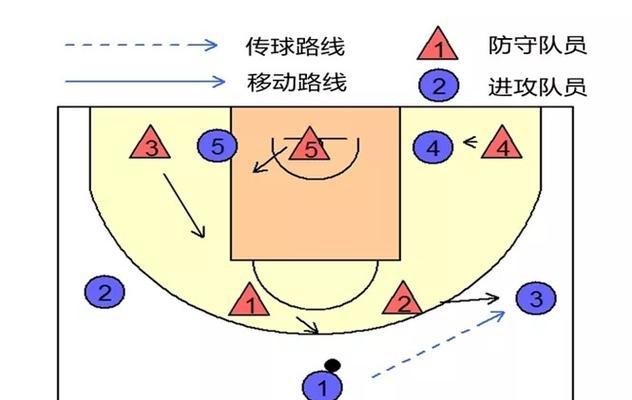 篮球战术探析（深入解析人盯人防守在篮球比赛中的重要性和应用）