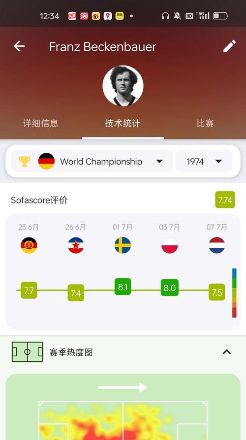 世界杯历史上的单届国家进球记录（突破历史极限，创造新纪录）