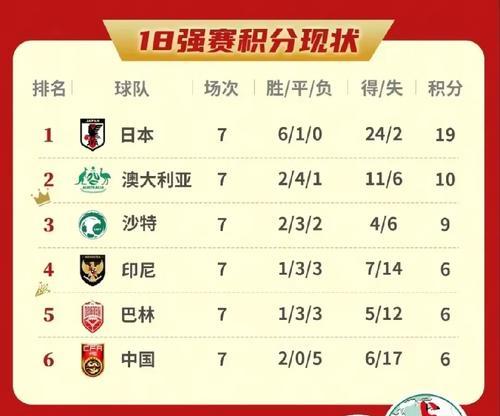 探索世界杯淘汰赛总进球排名之玄机（揭秘历届比赛中的进球之神，领略进球背后的足球智慧和技艺）