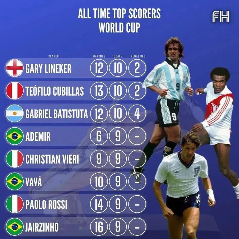 揭秘日本历届世界杯进球最多的神秘之谜（日本足球之光）