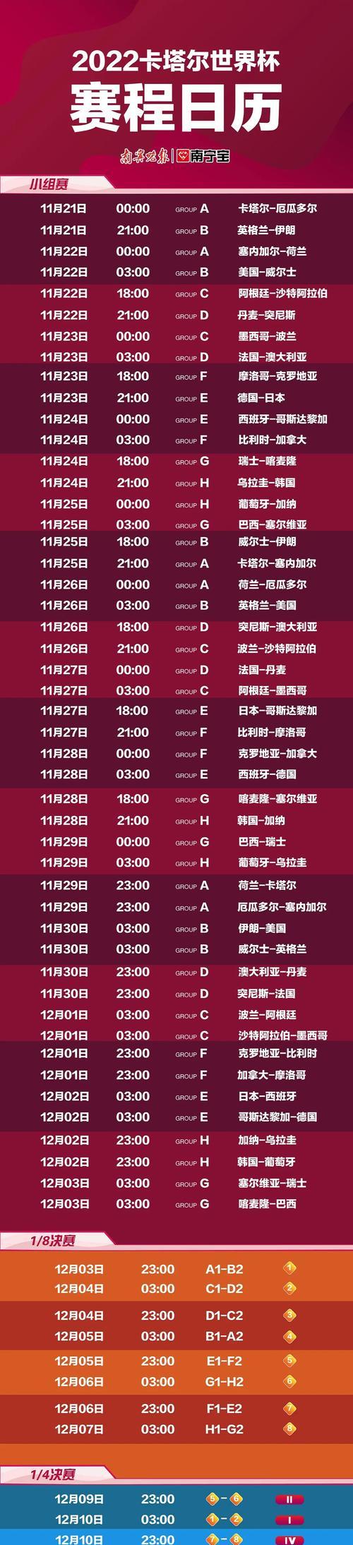 世界杯历史出场时间榜最新揭晓！（记录世界足球巨星的荣耀与付出，究竟谁拥有最多的出场时间？）