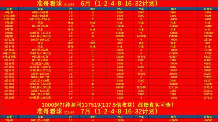 探索世界杯决赛进球数记录的背后故事（创纪录的进球数）