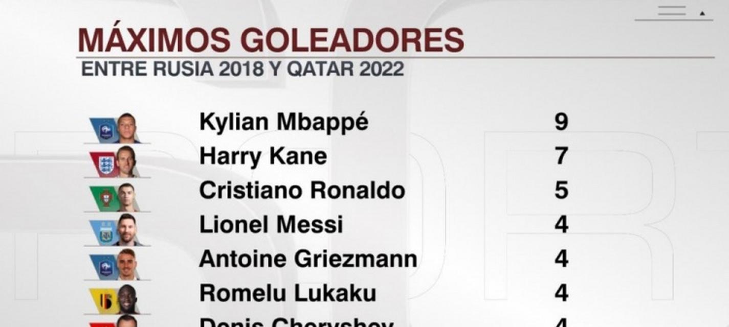 世界杯决赛进球数统计（记录世界杯决赛历史上的进球盛宴，致敬传奇射手和令人难忘的瞬间）