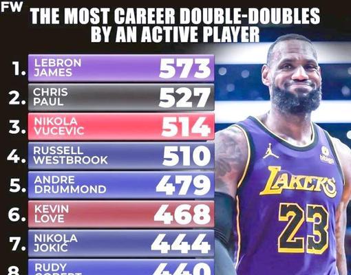 NBA现役最帅球员大排行榜（探索NBA球场上的颜值担当，帅气与才华并存！）