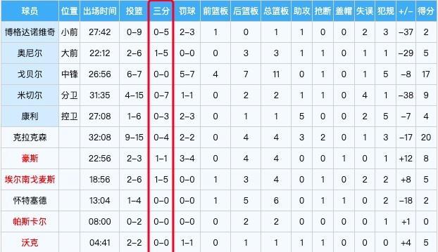 历史NBA三分命中率排行榜（NBA历史上三分球最准的射手们）