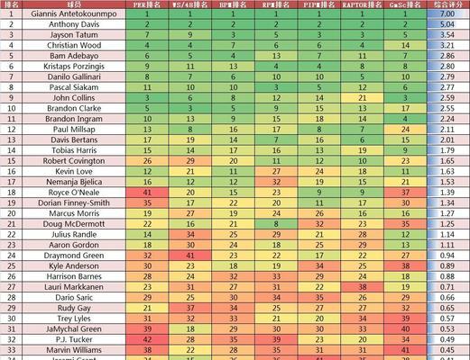 NBA2019排行榜（分析2019年NBA排行榜前十名球队的关键比赛，球员表现和赛季趋势）